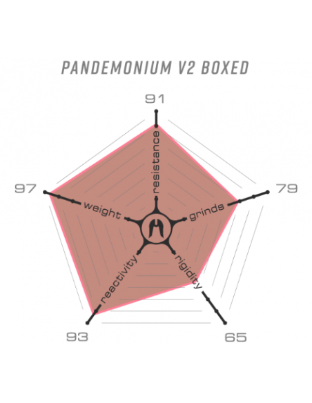 Comprar ethic dtc deck pandemonium v2 boxed raw