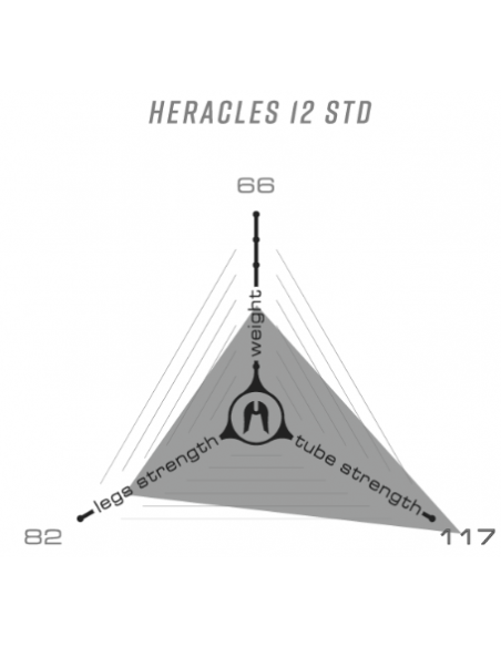 Comprar ethic dtc fork heracles hic 12 std