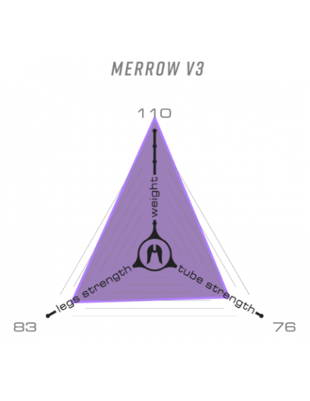 Comprar ethic dtc fork merrow v3 ihc